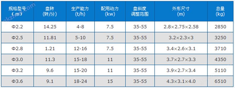 万喜堂彩票注册网站技术参数.png