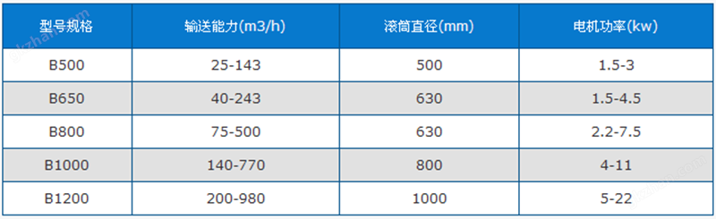 螺旋输送机