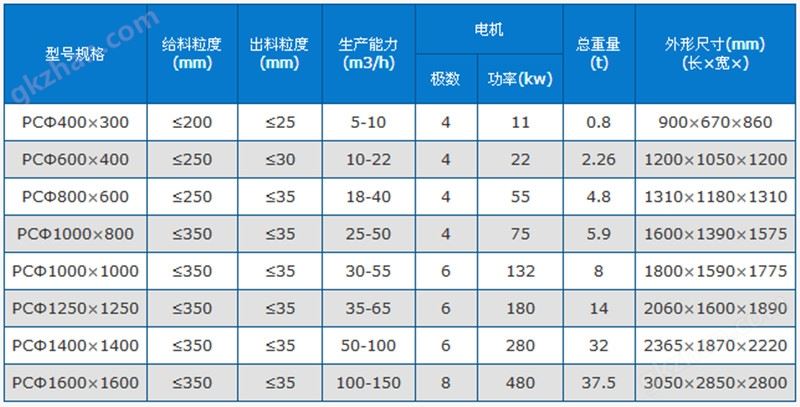 盛世游戏客户端技术参数.jpg