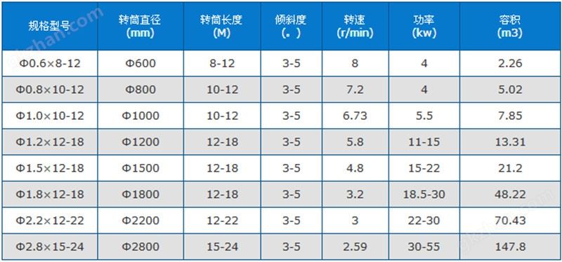 万喜堂彩票官网平台技术参数.jpg