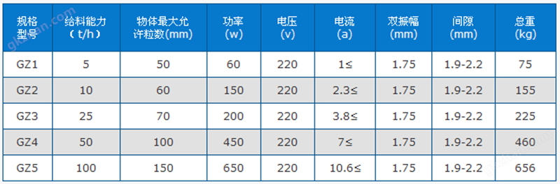 万喜堂app下载体育真人 电磁振动给料机