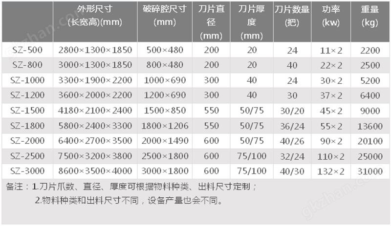 万喜堂彩票技术参数