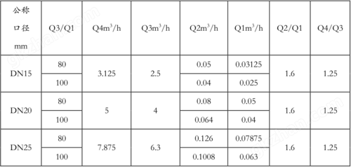 水表计量参数10.png