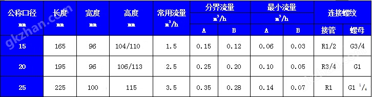 一表多卡智能水表规格