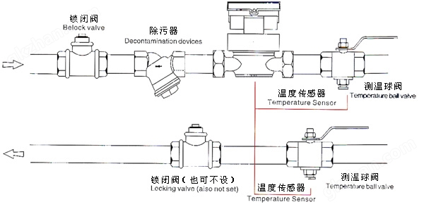 下载彩吧论坛典型安装