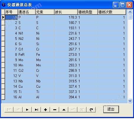 分析通道及波长.png