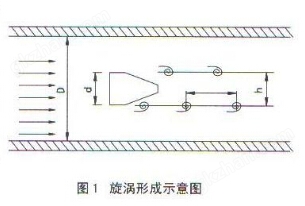 支持usdt的交易所漩涡形成示意图