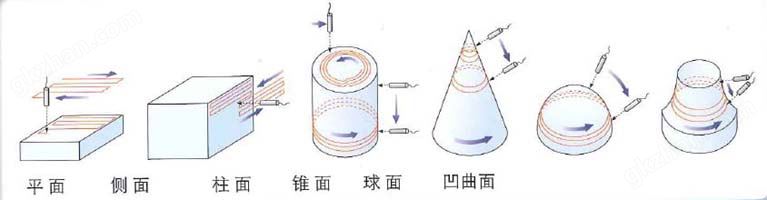 SDS6600 高频水浸超声C 扫描成像检测系统 数字超声探伤仪