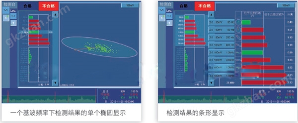 万喜堂彩票app下载中心 IBG eddyvisor S涡流仪