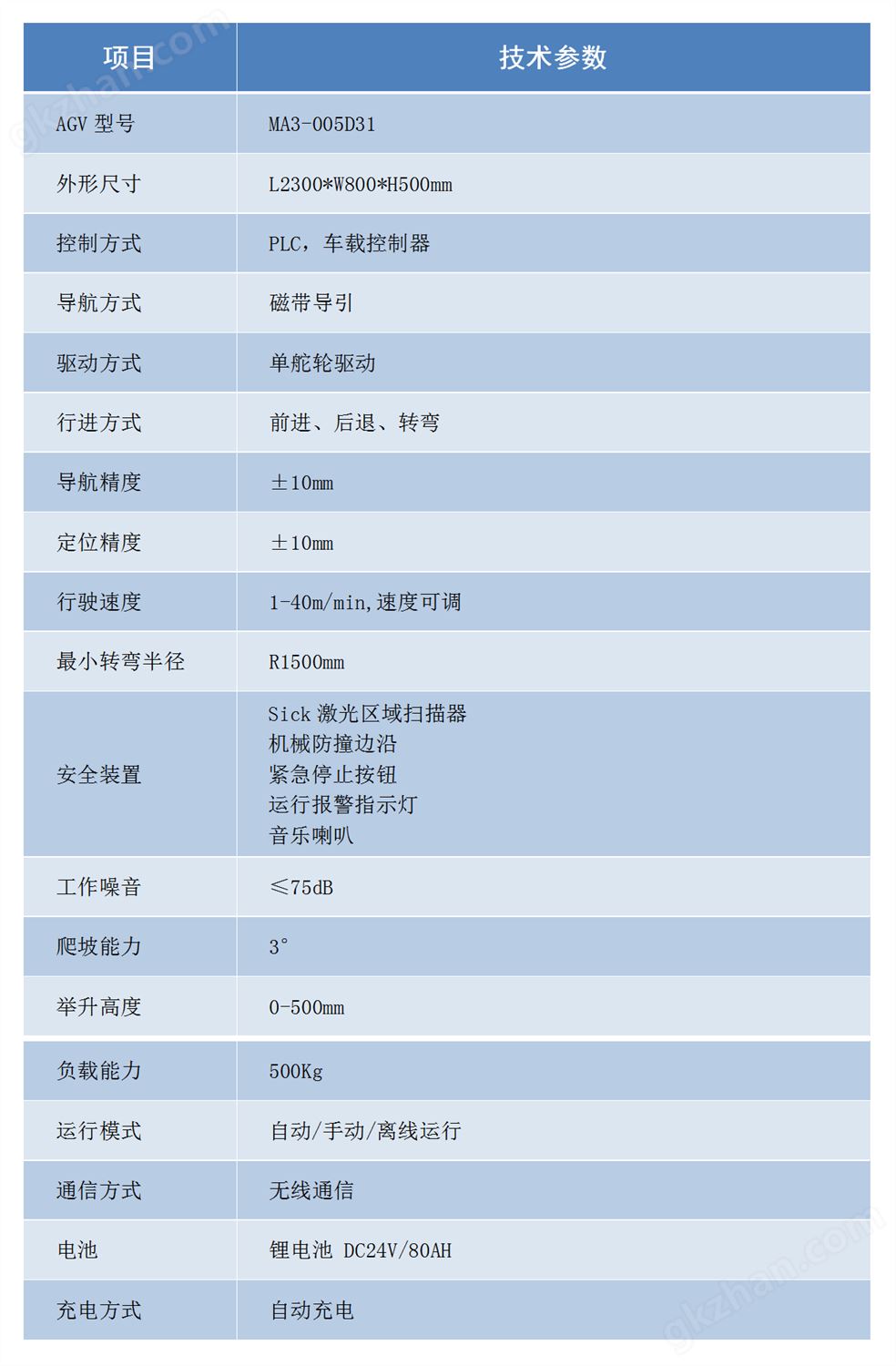 万喜堂app下载老虎机 MA3-005D31型磁带导引装配AGV