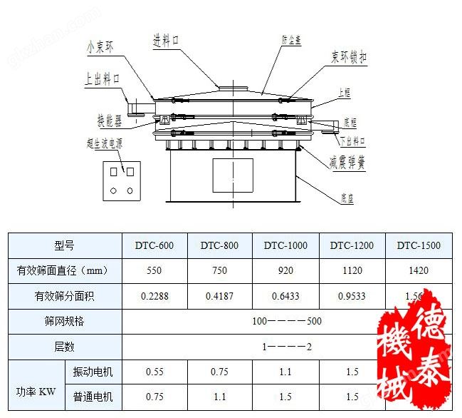 德泰超声波振动筛结构图