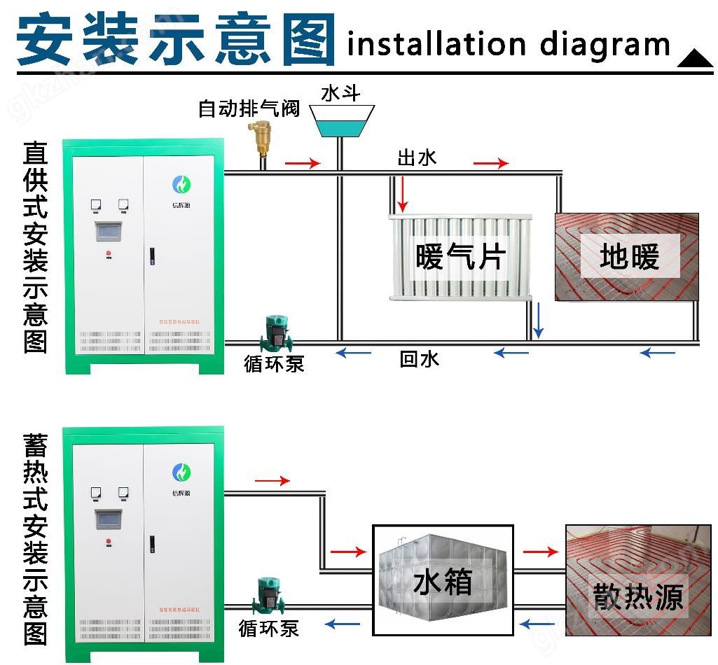 电磁惨咯安装示意图