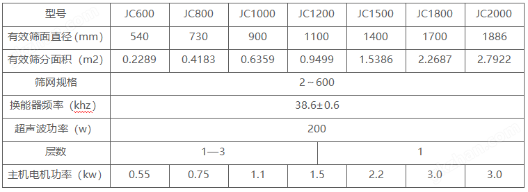 双层超声波振动筛技术参数