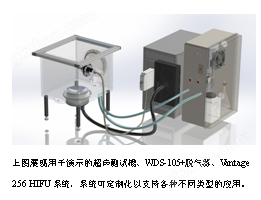 文本框: 上图展现用于演示的超声测试槽、WDS-105+脱气器、Vantage 256 HIFU系统，系统可定制化以支持各种不同类型的应用。 