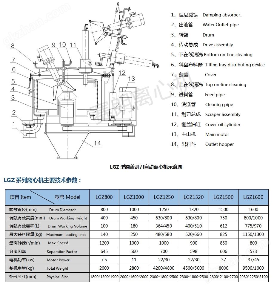 赛朗LGZ全自动刮刀离心机