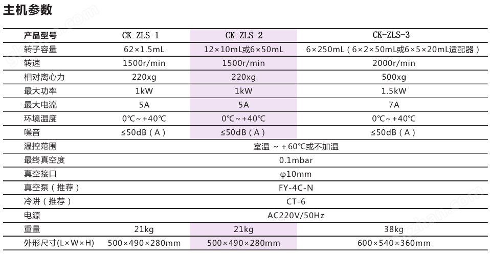 28--离心浓缩仪.jpg