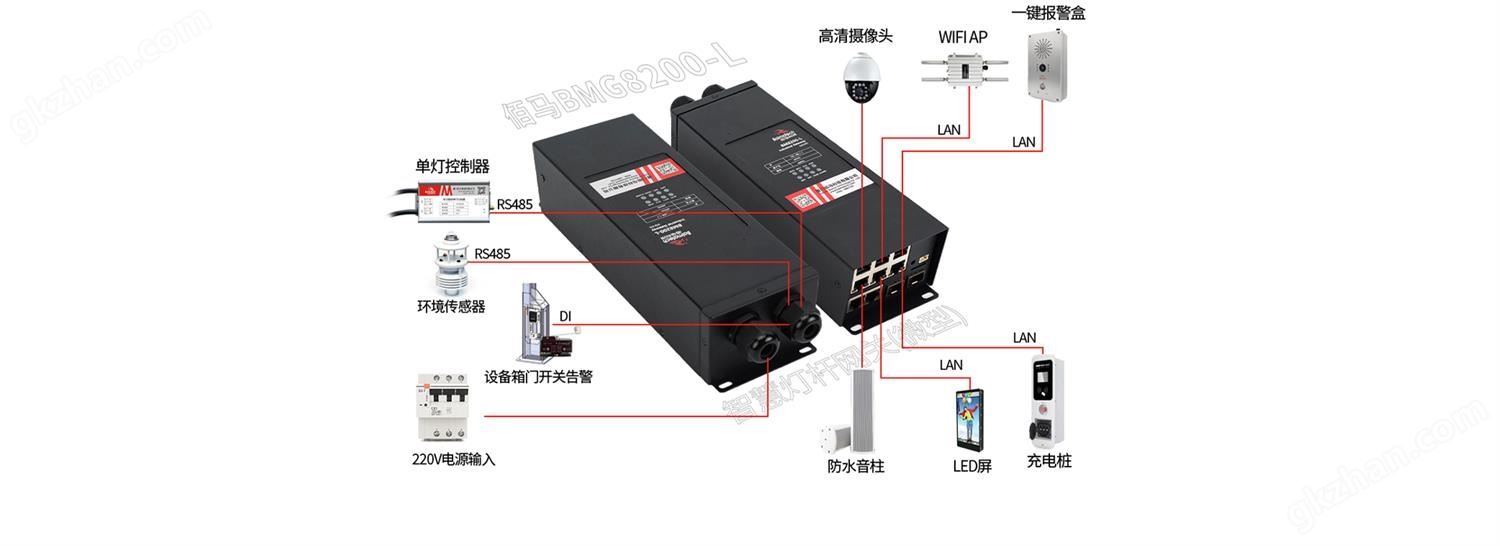 微型智能网关设备对接