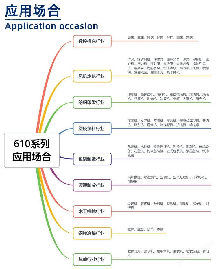 610系列变频器应用场合