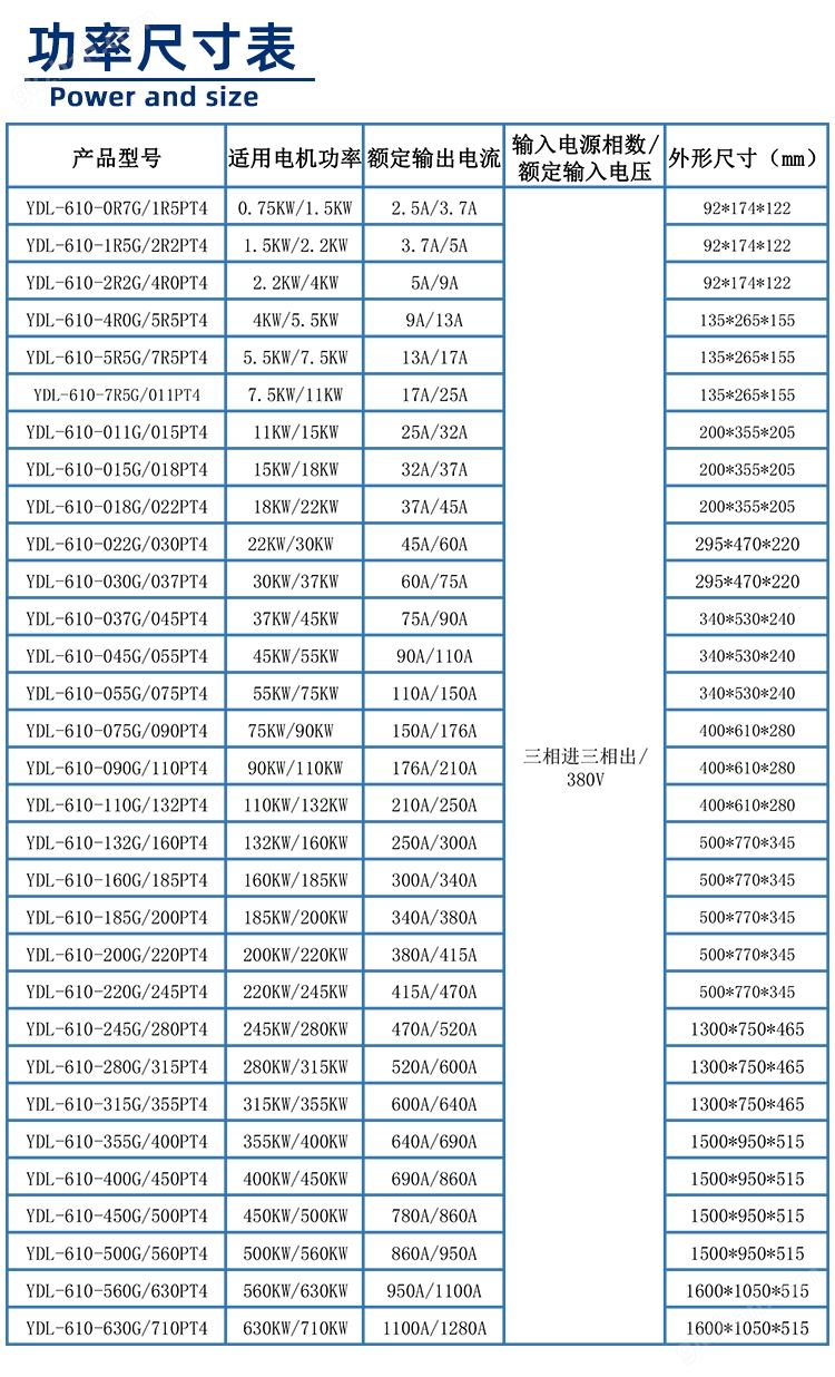 610系列变频器功率尺寸图