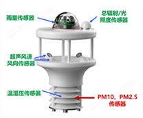 微型气象站（颗粒物测量版本）