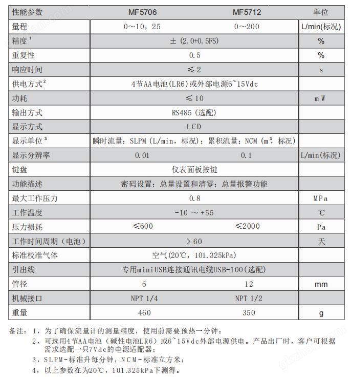 技术指标.jpg