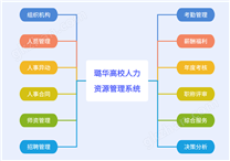 璐华高校人力资源管理系统建设方案