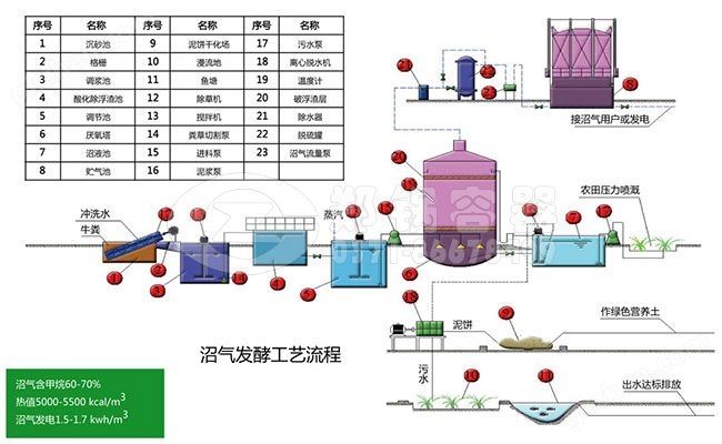 沼气发酵工艺流程图.jpg