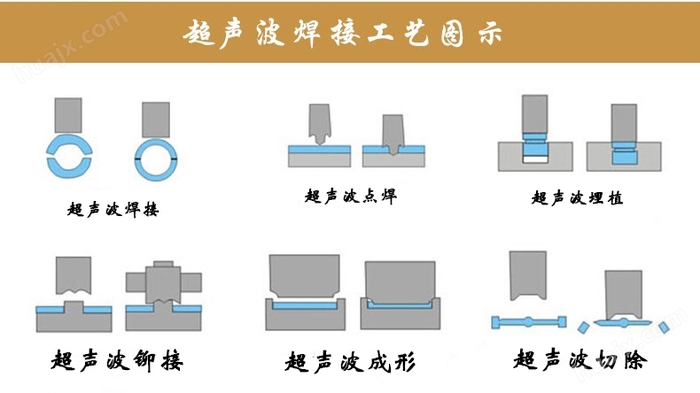 超声波焊接工艺.jpg