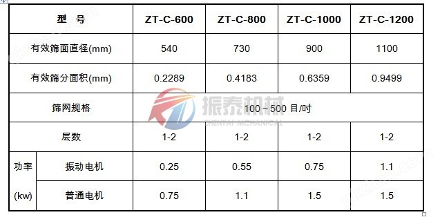 超声波振动筛技术参数