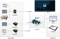 PLC远程监控方案在压滤机行业的运用