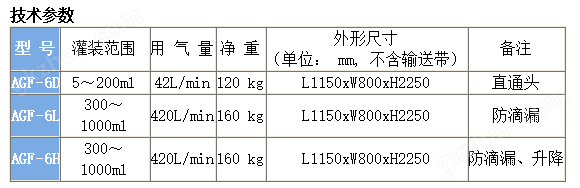 蜂蜜灌装机