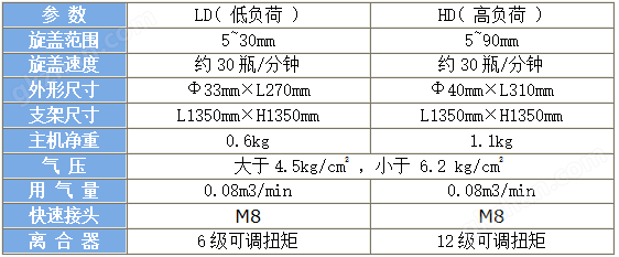 旋盖机厂家