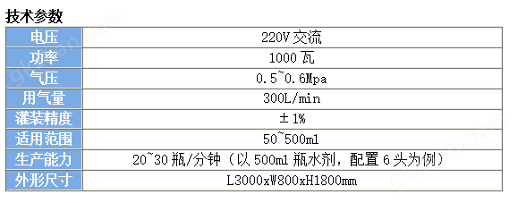 软管灌装机