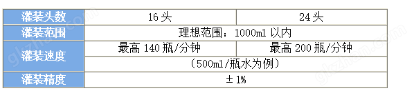 灌装机厂家