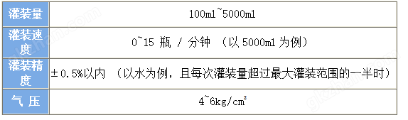 灌装机设备