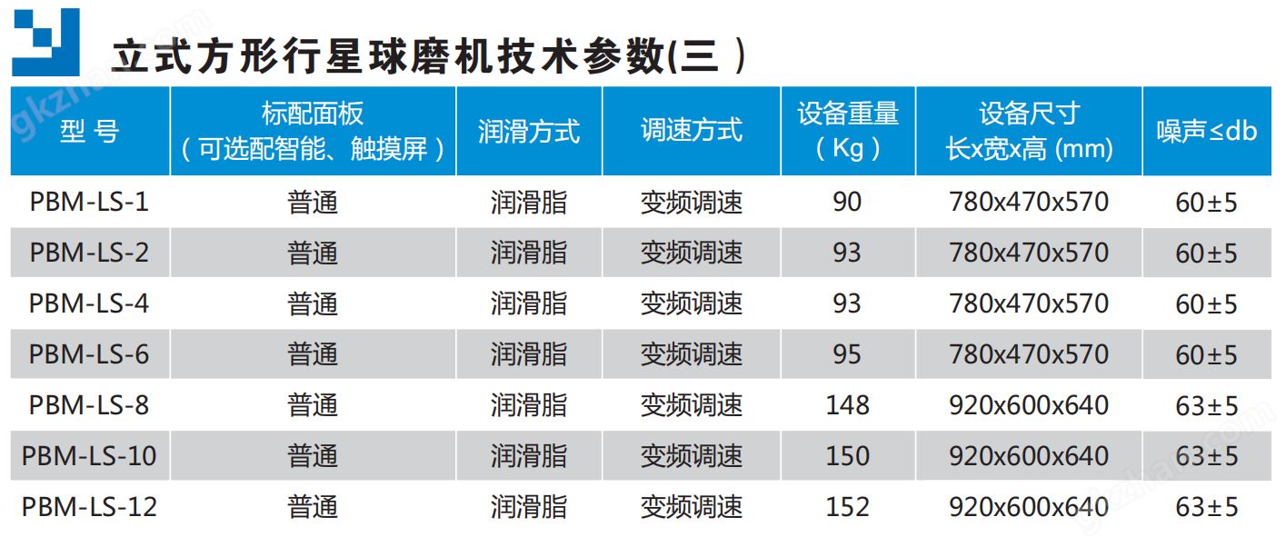 万喜堂app下载彩票 立式方形行星球磨机