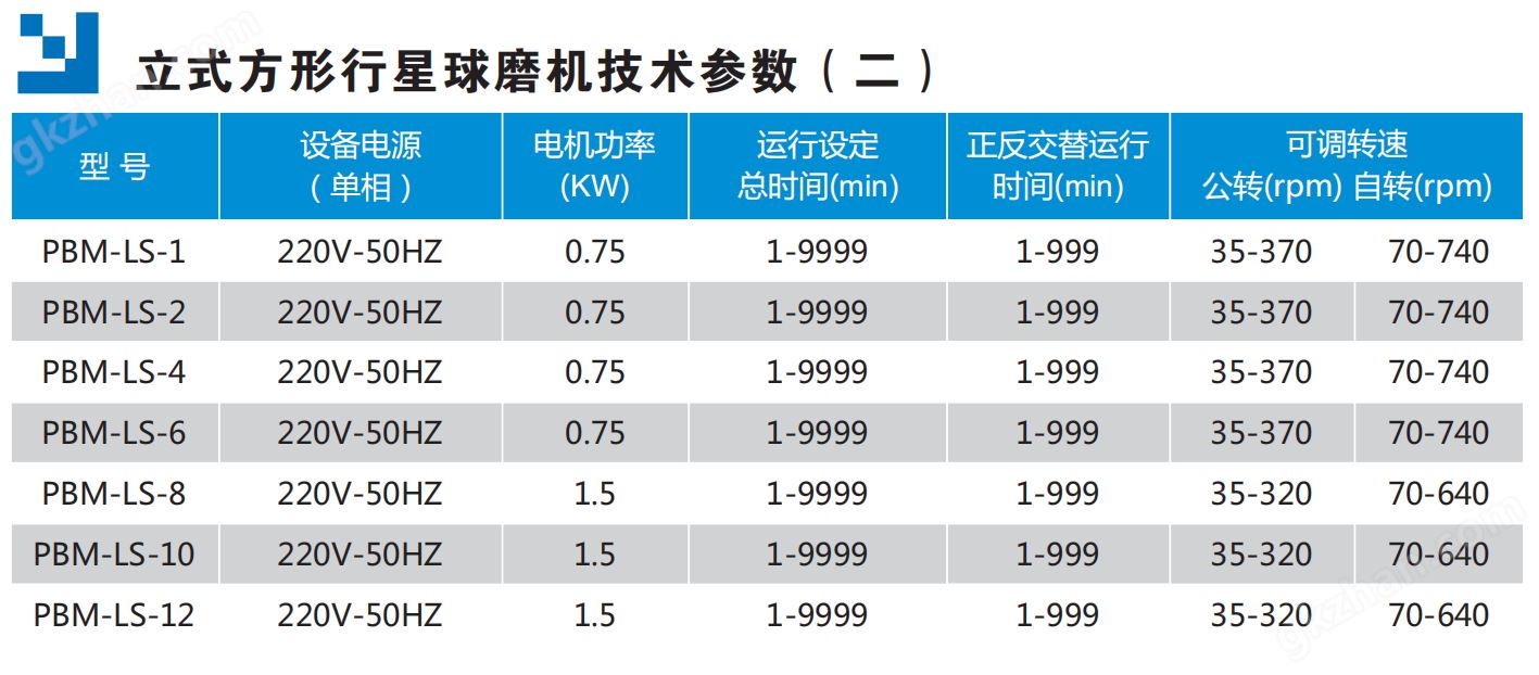 万喜堂app下载彩票 立式方形行星球磨机