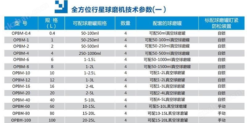 万喜堂彩票app下载中心 微型款行星球磨机