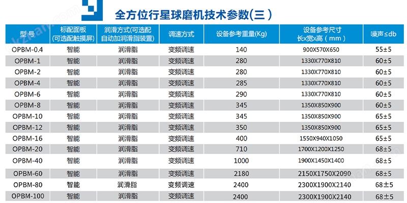 万喜堂彩票app下载中心 微型款行星球磨机