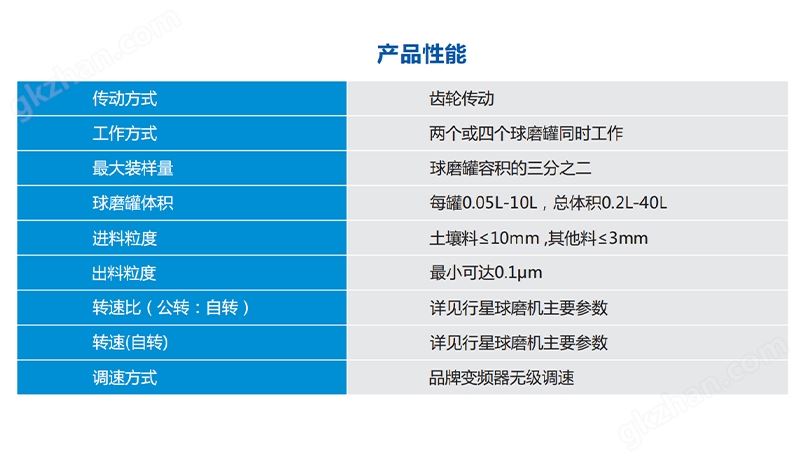 万喜堂彩票app下载中心 微型款行星球磨机