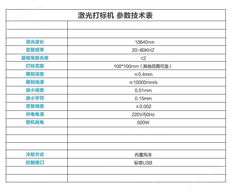 CO2飞行技术参数