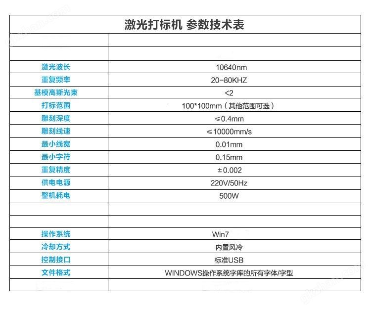 CO2技术参数