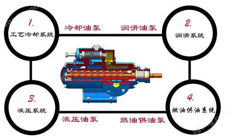 SN三螺杆泵应用