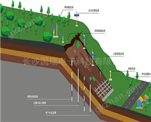 深层水平位移监测系统