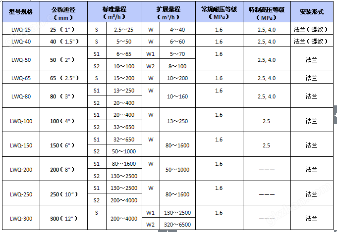 QQ图片20151111091611.png