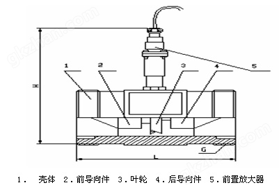 涡轮流量计