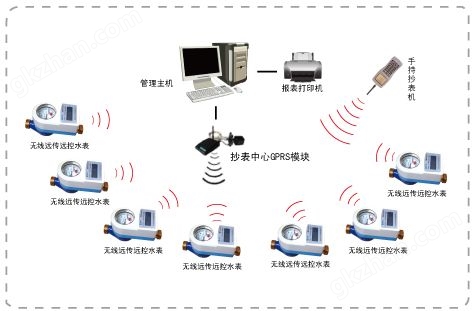 无线远传远控水表示意图