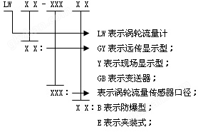 涡轮流量计