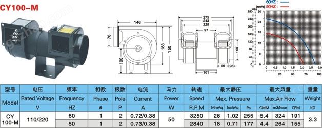 万喜堂app下载老虎机 东莞多翼式离心风机供应商