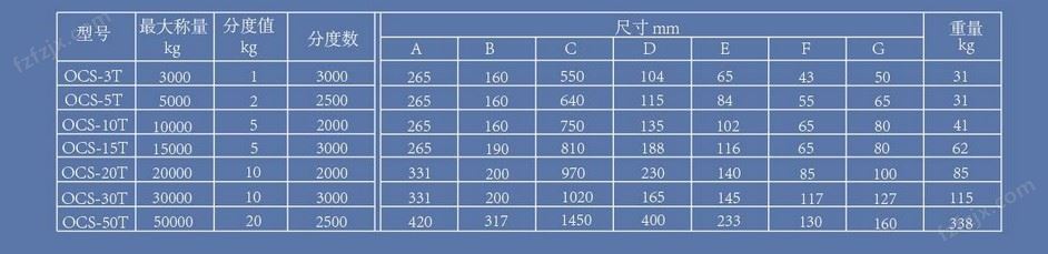 电子汽车衡|电子台秤|电子秤|电子吊秤|电子天平|电子地磅|称量仪器